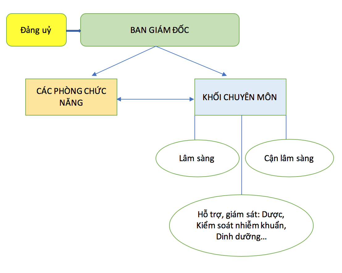 cơ cấu tổ chức Hello87 truy cập nhanh