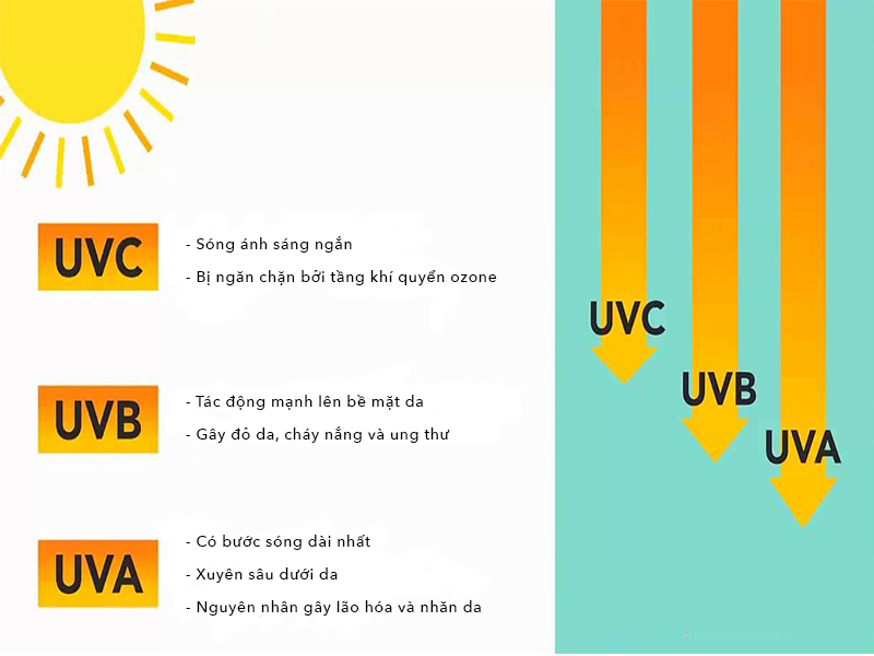 những lưu ý khi sử dụng kem chống nắng
